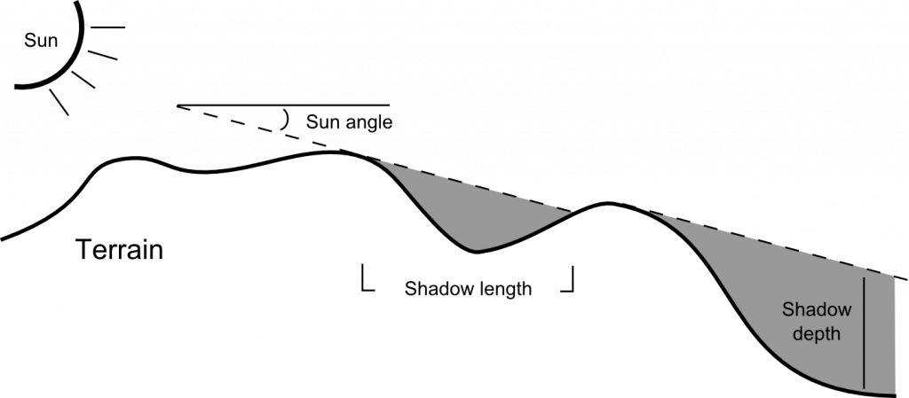 schema